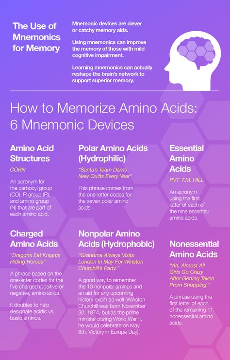 Here are the tricks for how to memorize 20 amino acids. MCATs are notoriously difficult and stressful, so if you can help yourself file away the information you need on the aminos in general, like which are polar and nonpolar, which are essential and nonessential, plus their structures and which have electrically charged side chains, you’re that much closer to passing your exam. Essential Amino Acids Mnemonic, Mcat Amino Acids, 20 Amino Acids Structure, Amino Acids Biochemistry Notes, Amino Acids Mnemonic, Biochemistry Poster, Mcat Mnemonics, Biochemistry Mnemonic, Mcat Study Tips