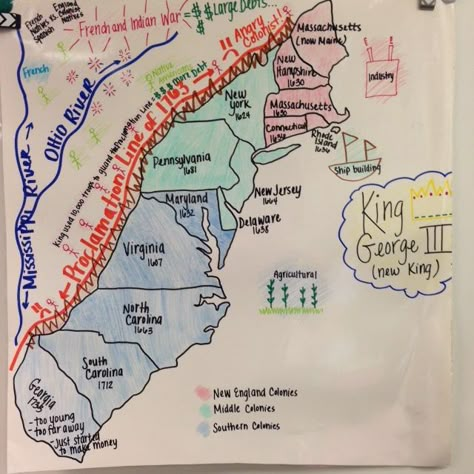 Anchor Chart Social Studies, History Anchor Charts, Social Studies Anchor Charts, 8th Grade History, Social Studies Notebook, Social Studies Education, Thirteen Colonies, American History Lessons, Middle School Social Studies