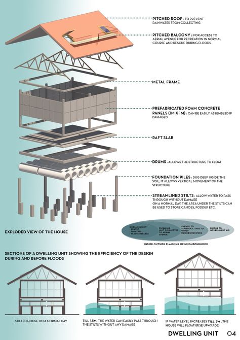 SYMBIOSIS | Landscape Design Project Temporary Structures Architecture Design, Flood Proof House, Urban Design Competition, Interior Design Sketchbook, Architecture Drawing Presentation, Floating Architecture, Architecture Design Process, Self Sustaining, Timber Architecture