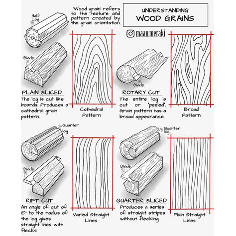 Salmaan Mohamed on Instagram: “'Wood grain' refers to the alignment, texture and appearance of wood fibres created by the grain orientation. Different types of wooden…” Wood Drawing Reference, Wood Texture Reference, Texture Wood Drawing, Wood Grain Illustration, How To Draw Wood Grain, Wood Drawing Tutorial, Wood Pattern Drawing, Wooden Floor Drawing, Wooden Texture Drawing