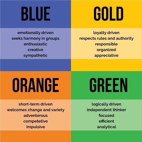 Ever wonder what kind of leader you are? The true colors test fills us in! Each color (4 in total) is assigned to a different kind of leadership style. Are you a green (analytical), blue (emotional… True Colors Personality Test, Color Personality Quiz, True Colors Personality, Color Personality Test, Character Test, Color Quiz, Personality Assessment, Shingle Colors, Creative Organization