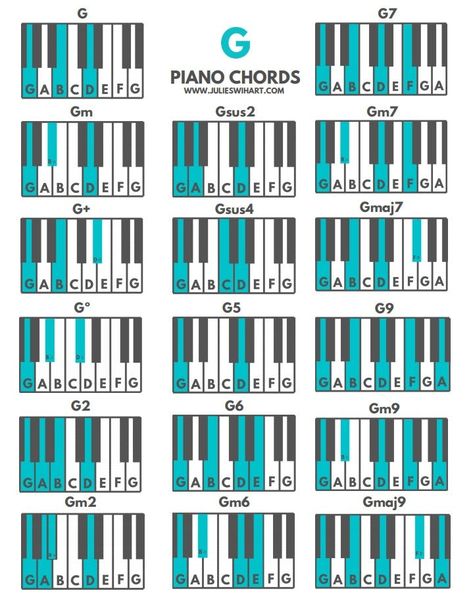 Piano Chords PDF - G Chords | Julie Swihart All Piano Chords, Piano Cords, Musical Lessons, Music Theory Piano, Beginner Piano Music, Piano Chords Chart, Piano Lessons For Beginners, Piano Notes Songs, Music Theory Lessons