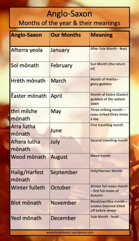 Anglo-Saxon Months of the Year | Anglo Saxon England, Anglo Saxon Paganism, Language Creation, Anglo Saxon Language, History Gcse, Months In English, Old English Language, Linguistics Study, Anglo Saxon Runes