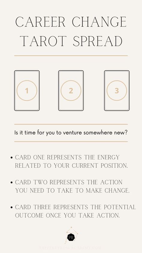 Considering a job switch? Try this tarot spread to map out some ideas and actions for a career change. Tarot Spreads Career, Tarot Card Layouts, Astrology Signs Dates, Tarot Reading Spreads, Free Tarot Cards, Tarot Cards For Beginners, Learning Tarot Cards, Tarot Guide, Tarot Card Spreads
