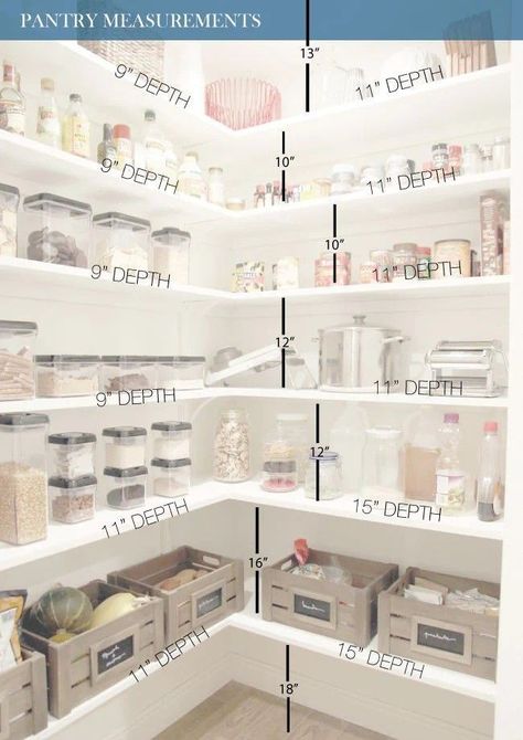 Finished Pantry, Small Walk In Pantry, Shelf Measurements, Walk In Pantry Ideas, Pantry Renovation, Pantry Closet Design, Pantry Layout, White Pantry, Farmhouse Pantry