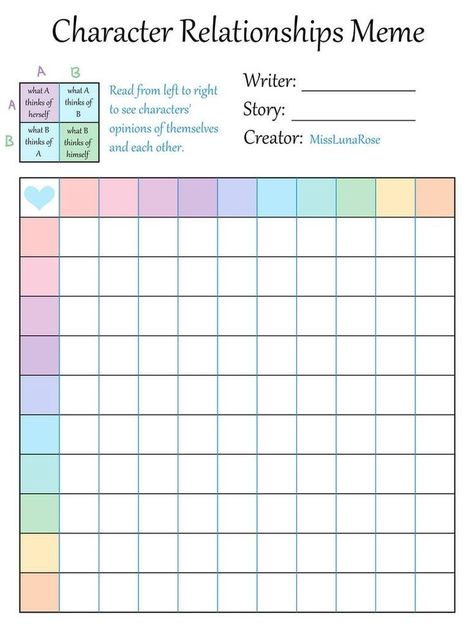 Character Relationships Chart, Fill Out Sheet, Oc Fill Out Sheet, Character Relationships, Character Sheet Writing, Memes Template, Alignment Chart, Relationship Chart, Funny Charts