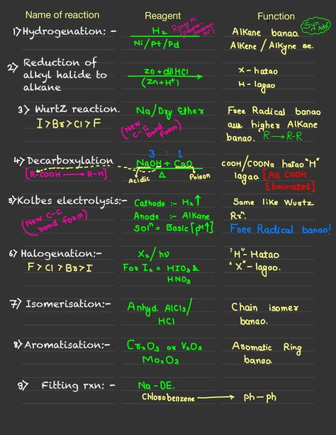 Hydrocarbon with PYQ Nomenclature Chemistry, Motion Physics, Polymer Chemistry, Chemical Kinetics, Environmental Chemistry, Element Chemistry, Mineral Nutrition, Redox Reactions, Revision Tips