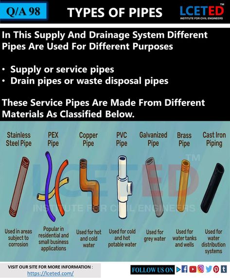 Plumbing Installation Plan, Types Of Bricks, Engineering Notes, Civil Engineering Construction, Civil Engineering Design, Masonry Work, Civil Construction, Plumbing Drains, Pipe Connectors