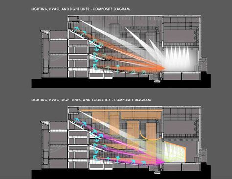 Music In Architecture Concept, Section Urban Design, Auditorium Architecture, Auditorium Design, Theater Architecture, Henning Larsen, Church Interior Design, Architecture Collage, Renzo Piano