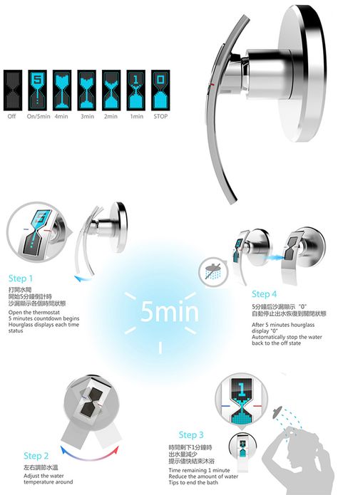 five_minutes_thermostat2 Bathroom Sketch, Flexible Display, Teeth Whitening System, Faucet Design, Cleaning Spray, House System, Yanko Design, Water Conservation, Dot Design