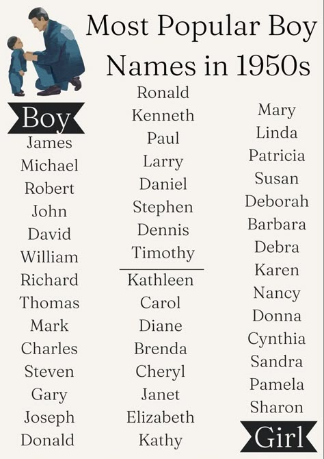 1950s Names, Old Fashioned Names, Fantasy Names, Boy Name, Name Suggestions, Name Inspiration, Writing Characters, Name List