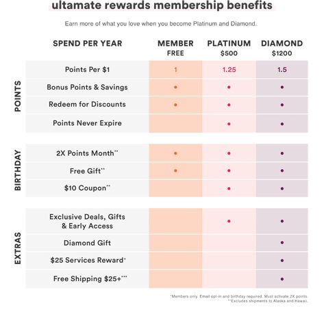 Ulta Rewards - About Ultamate Rewards Program | Ulta Beauty Loyalty Program Design, Creative Motivation, Pet Cafe, Cafe Idea, Beauty Advertising, A Initial, Loyalty Rewards Program, Pamphlet Design, Loyalty Rewards