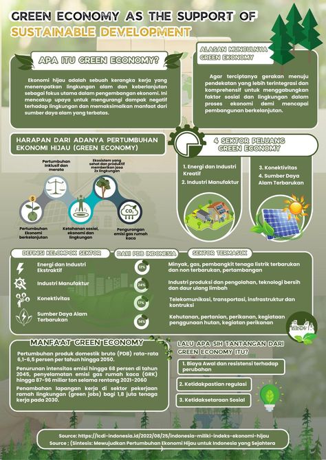 Research Poster Design Layout, Canva Infographic Ideas, Economics Poster, Sustainability Infographic, Research Infographic, Funnel Infographic, Canva Infographic, Academic Poster, Executive Summary Template