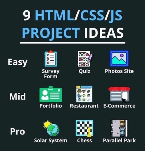 Css Projects, Javascript Projects, Python Projects, Programming Projects, Coding Projects, Basic Computer Programming, Coding Lessons, Computer Science Programming, Web Development Programming