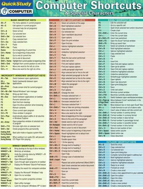 Word Shortcut Keys, Computer Keyboard Shortcuts, Computer Shortcut Keys, Computer Hacks, Excel Shortcuts, Computer Help, Computer Shortcuts, Shortcut Keys, Computer Knowledge