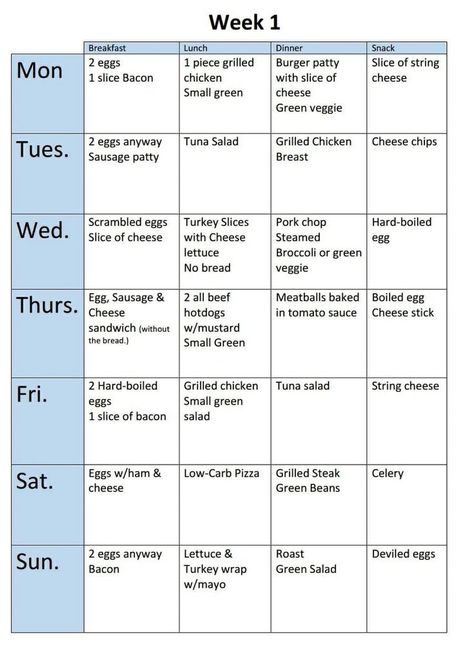 Easy Keto Meal Plan, Breakfast Low Carb, Keto Diet Guide, Starting Keto Diet, Starting Keto, Beginner Meal Planning, Keto Diet Food List, Keto Food List, Diet Guide