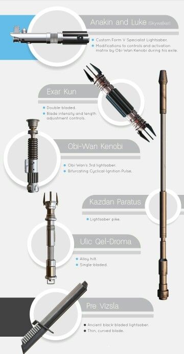 Lightsabers Lightsaber Forms, Star Wars Tech, Lightsaber Hilts, Star Wars Fallen Order, Star Wars Illustration, Lightsaber Design, Lightsaber Hilt, Old Kingdom, Star Wars Light