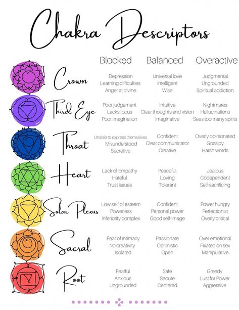 Chakra Journal Prompts, Chakra Journal, Grimoire Pages, Chakra Healing Meditation, Crystal Healing Chart, Chakra Health, Chakra Affirmations, Harsh Words, Spiritual Cleansing