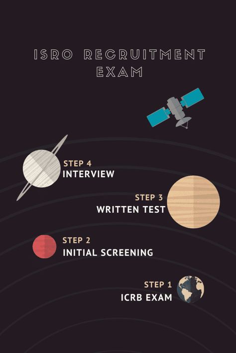 Space Scientist Aesthetic, Space Scientist, Scientist Aesthetic, Gate Exam, Radio Astronomy, Indian Space Research Organisation, Computer Science Engineering, Engineering Courses, Presentation Ideas