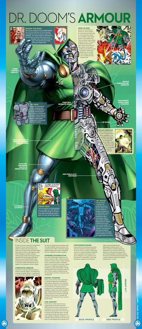 Armor of Doom Doom Armor, Dr Doom And Iron Man, Doom Bots Marvel, Dr Doom Armor, Dr Doom, Dr Doom Comic, Dr Doom Comic Art, Dr Doom Comic Panel, Doctor Doom