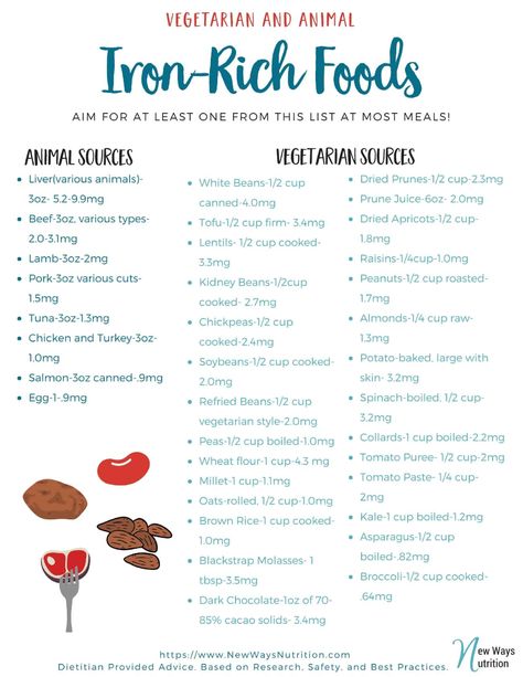 Roasted Kidney Beans, Iron Enriched Foods, Iron Diet, Dried Prunes, Foods With Iron, Foods High In Iron, Iron Rich Foods, High Iron, Iron Rich