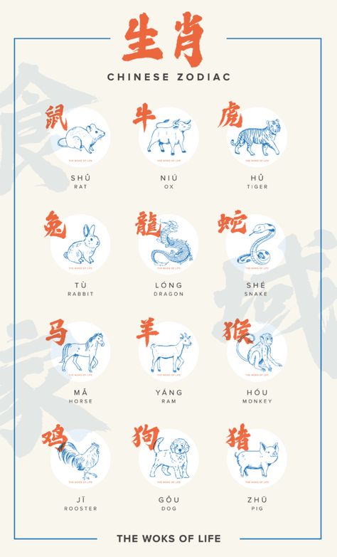 Learn more about those born in the Chinese Year of the Tiger—1938, 1950, 1962, 1974, 1986, 1998, 2010, 2022. Tigers are powerful, brave... Source: thewoksoflife.com Chinese New Year Dates, Chinese Zodiac Compatibility, Chinese Zodiac Tattoo, Chinese New Year Traditions, Wok Of Life, The Woks Of Life, Woks Of Life, Chinese Calendar, Zodiac Elements