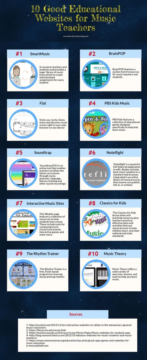 10 Good Educational Websites for Music Teachers Best Educational Websites, School Website Templates, Teacher Cart, Educational Websites For Kids, Music Websites, Voice Lessons, Audio Editing, Creating Music, Teacher Websites