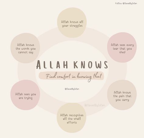 Love Therapy, Allah Knows, Ramadan Dua, Islam Lesson, Thoughtful Quotes, Patience Quotes, Quran Hadith, Islam Quotes About Life, Short Islamic Quotes