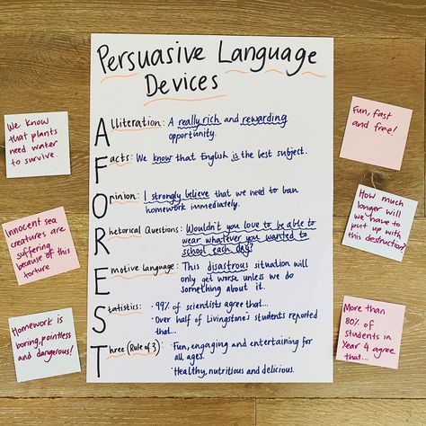 How To Be Persuasive, Teaching Persuasive Writing, Persuasive Devices, Language Devices, Persuasive Writing Techniques, Persuasion Techniques, Learning Intentions, Persuasive Letter, Persuasive Essay Topics