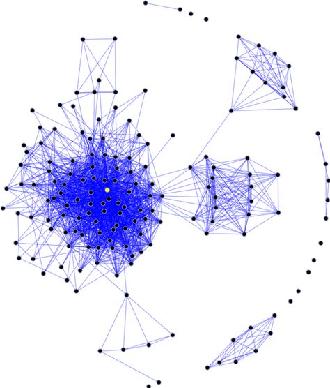 Collective Intelligence, Talent Development, Power Of Social Media, Sociology, Data Visualization, Data Science, Social Networks, Social Network, Target