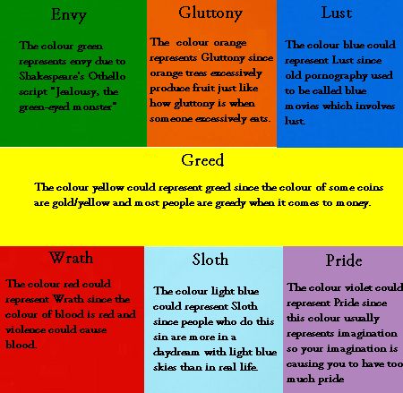 These are all the colours associated with each sin and my opinion why they are that colour. Seven Deadly Sins Colors, 7 Deadly Sins Colors, Biblical Symbols, 7 Sins, Dialogue Prompts, 7 Deadly Sins, Science Fiction Tv, Writing Dialogue Prompts, Writing Dialogue