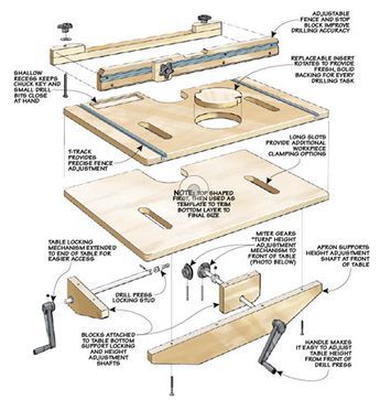 Upgrade your drill press with this handy add-on that features up-front adjustment handles. Sharpening Station, Woodworking Drill Press, Drill Press Stand, Diy Router Table, Woodsmith Plans, Press Table, Workbench Ideas, Workshop Projects, Wood Workshop