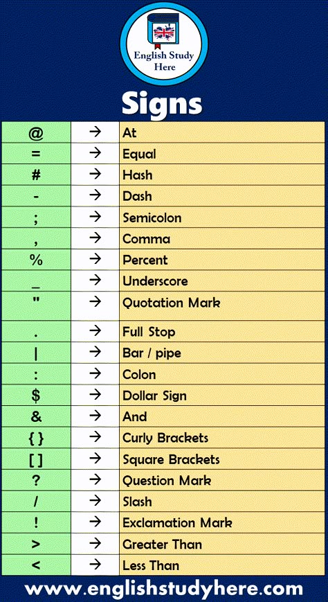 21 Symbols and Signs Meaning @ à At = à Equal # à Hash – à Dash ; à Semicolon , à Comma % à Percent _ à Underscore “ à Quotation Mark . à Full Stop | à Bar / pipe : à Colon $ à Dollar Sign & à And { } à Curly Brackets à Square Brackets ? à Question Mark / à Slash ! à Exclamation Mark > à Greater Than < à Less Than Tattoos Cute, Tattoos Meaning, Math Tutorials, Sign Meaning, Computer Basic, Study Flashcards, General Knowledge Book, Learn Facts, Interesting English Words