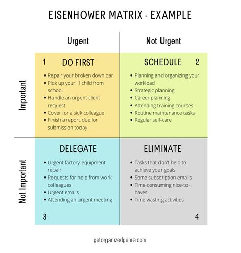 The Eisenhower Method, Eisenhower Matrix Printable Free, Prioritization Matrix Template, Eisenhower Matrix Template, Eisenhower Matrix Printable, How To Adult, Study Planner Free, Study Planner Printable Free, 5 Whys