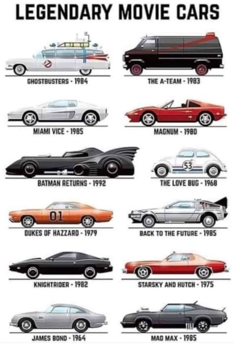 Famous Movie Cars, Famous Vehicles, Car Facts, Tv Cars, Cool Car Drawings, Movie Cars, Miami Vice, Car Illustration, Cars Movie