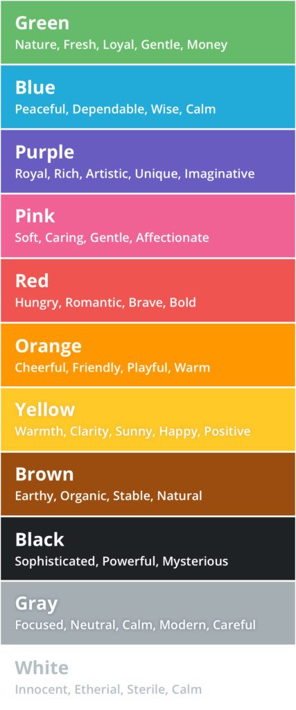 A cheatsheet to color psychology in marketing. See more in-depth analysis here! Color Psychology Marketing, Psychology Marketing, Color Psychology Personality, Marketing Psychology, Homestead Business, What Colors Mean, Marketing Colors, Colour Psychology, Neon Wall