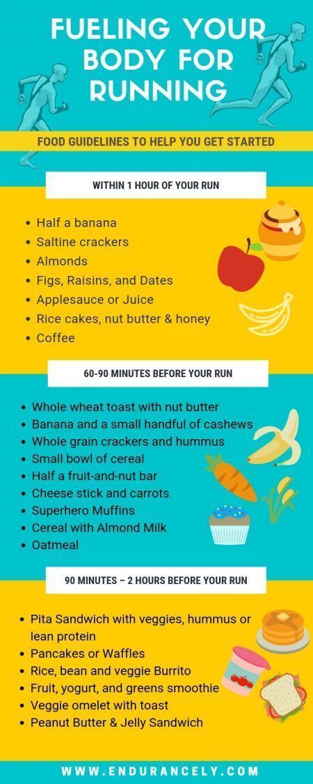 Start Running For Beginners, Runner Diet, Running Diet, Running Food, Running Nutrition, Recovery Food, Beginner Runner, Running Plan, Start Running