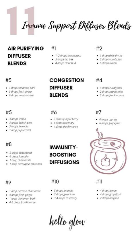 Diffuser Recipes For Colds, Essential Oil Blends For Colds, Immunity Essential Oils, Doterra Diffuser Blends, Essential Oils For Colds, Essential Oil Combinations, Essential Oils 101, Essential Oil Diffuser Blends Recipes, Essential Oils Guide