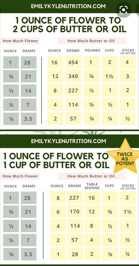 Cannabutter Recipe, Cannibis Recipes, Infused Butter, Butter Recipe, Flower Oil, How To Use, Step By Step, At Home, Butter