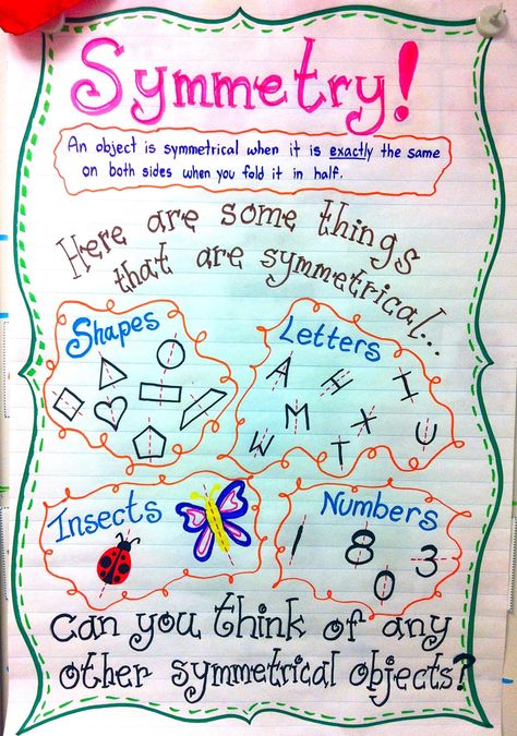 Symmetry anchor chart- a great idea for when kids start learning about symmetry to make with them at home as a reference sheet Symmetry Anchor Chart, Math Charts, Classroom Anchor Charts, Math Anchor Charts, Math School, Compound Words, Descriptive Writing, Third Grade Math, Math Geometry