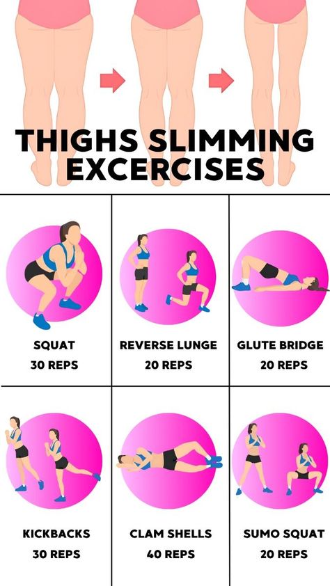 Slimmer Thighs, Best Leg Workout, 12 Minute Workout, Home Exercises, Leg Workout At Home, Lose Thigh Fat, Weekly Workout Plans, Workout Plan For Beginners, Endurance Workout