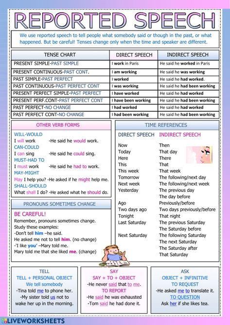 Reported speech English as a Second Language (ESL) ficha. Esta es una actividad interactiva para profesores y estudiantes. Se puede rellenar online o descargar como pdf. Direct And Indirect Speech, Grammar Notes, Indirect Speech, English Grammar Notes, Direct Speech, Reported Speech, English Grammar Rules, Teaching English Grammar, English Vocab