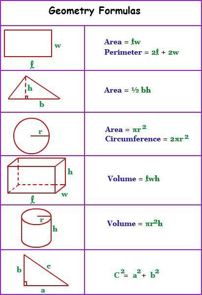 Geometric Formulas, Geometry Formulas, Learning Mathematics, Math Tutorials, Math Notes, Maths Solutions, Gcse Math, Math Formulas, Math Help