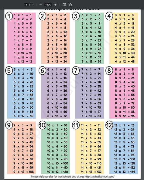 We do have one more more multiplication table chart here.  You can stick it in the classroom or in your own room.  They are very colorful and pleasing to see.Please download the PDF Multiplication Table (1 to 12) Multiplication Table Chart, Maths Times Tables, Table Reference, Math Division Worksheets, Math Tables, Table Chart, Alphabet Worksheets Kindergarten, Own Room, Y2k Background