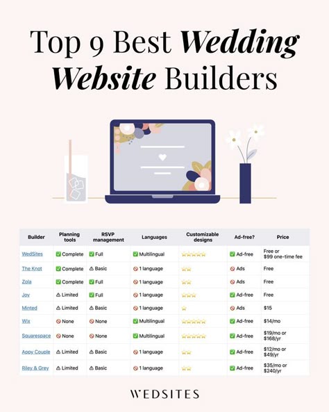 best wedding website builders comparison chart Best Wedding Websites, Wedding Website Template, Wedding Website Design, Website Builders, Website Design Wordpress, Wedding Planning Tools, Wedding Planning Guide, Future Wedding Plans, Planning Checklist