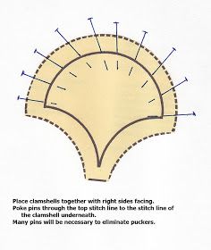 Rayela's Fiber Focus: How to Make Clamshell Quilt Templates and Sew Curved Seams by Donna Hussain Panda Quilt, Paper Peicing Patterns, Clamshell Quilt, Scalloped Quilt, Missouri Star Quilt Tutorials, Quilt Templates, Block Quilts, Big Block Quilts, English Paper Piecing Quilts