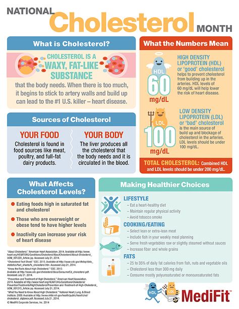 Health Promotion Poster, Low Cholesterol Food List, Disease Infographic, Cholesterol Friendly Recipes, Medical Infographic, Foods To Reduce Cholesterol, Medical Terminology Study, Health Infographic, What Is Cholesterol