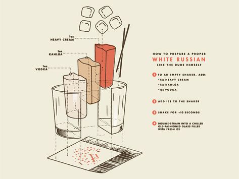 Recipe Infographic Design, Recipe Design Graphic, Recipe Graphic Design, Infographic Recipe, Recipe Infographic, Infographic Graphic Design, Recipe Graphic, Infographic Inspiration, Manual Design