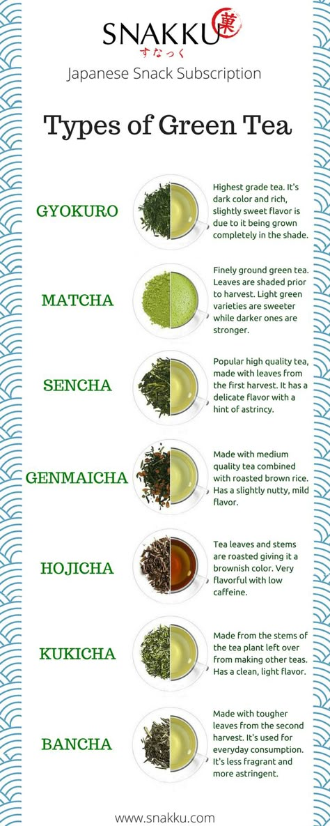 Check out our guide to 'What You Need To Know about Japanese Green Tea'! Types Of Green, Japanese Diet, Different Types Of Tea, Green Teas, Tea Benefits, Types Of Tea, Matcha Tea, Matcha Green Tea, Tea Recipes