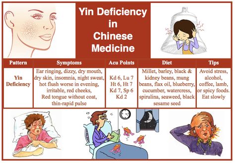 Yin deficiency (xu) in TCM Yin Deficiency, Tcm Traditional Chinese Medicine, Asian Medicine, Shiatsu Massage Acupressure, Acupuncture Benefits, Eastern Medicine, Chinese Herbs, Shiatsu Massage, Acupuncture Points